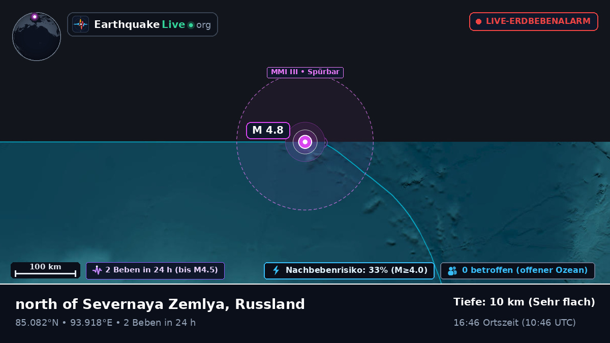 Arktischer Ozean (Russland)