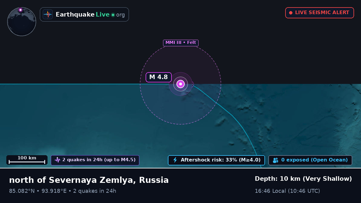 Arctic Ocean (Russia)