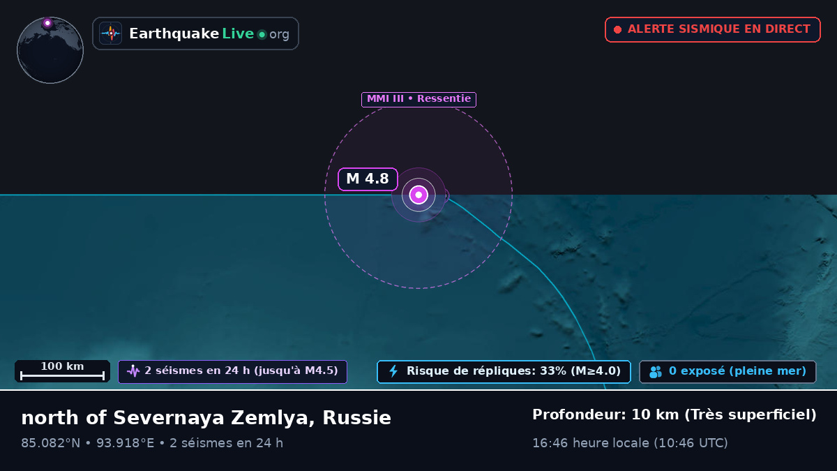 Océan Arctique (Russie)