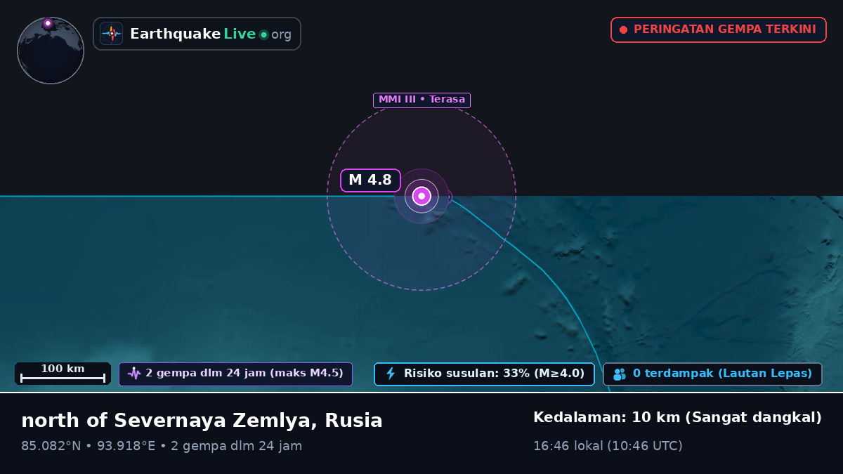 Samudra Arktik (Rusia)