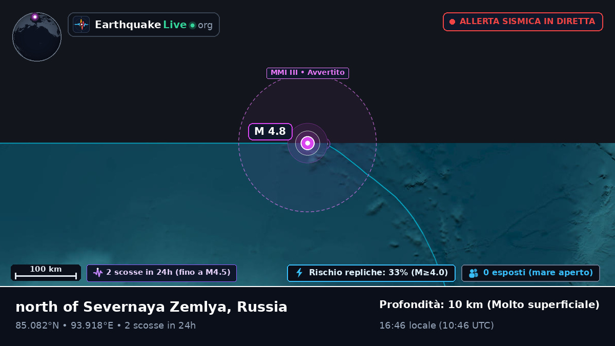 Oceano Artico (Russia)