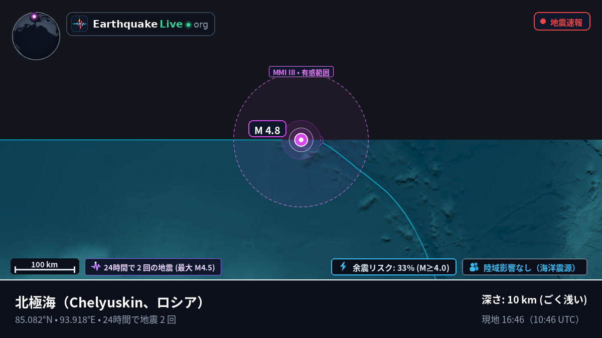 北極海 (ロシア)