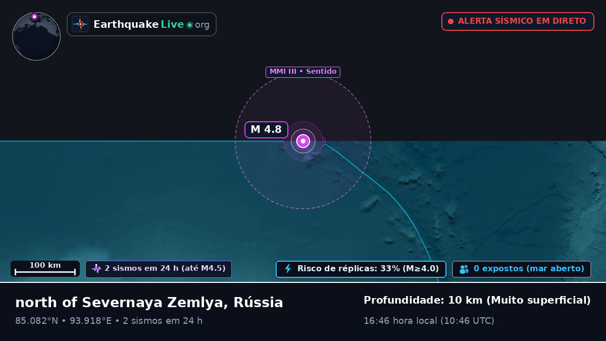 Oceano Ártico (Rússia)