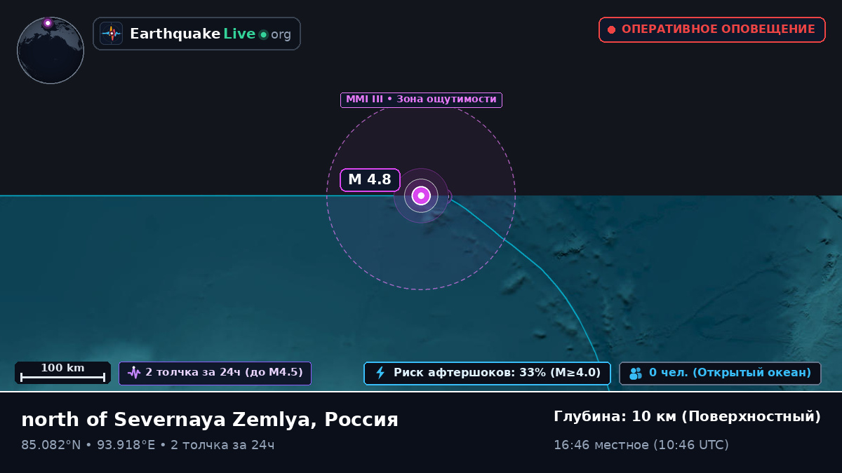 Северный Ледовитый океан (Россия)