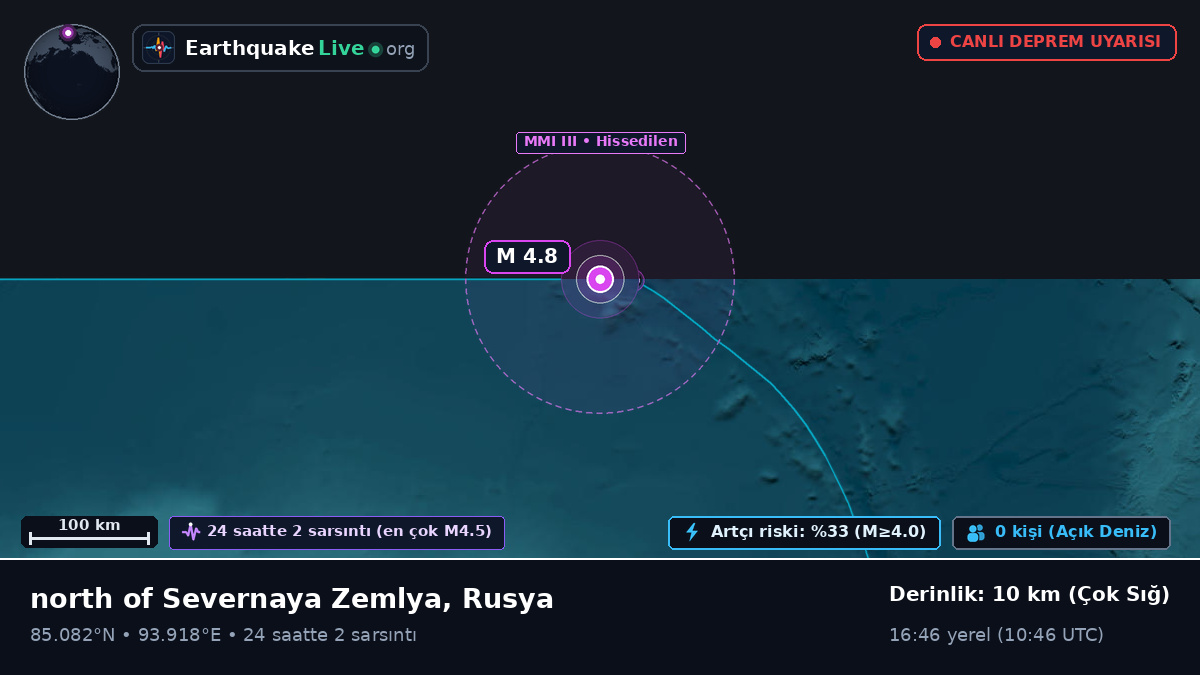 Kuzey Buz Denizi (Rusya)