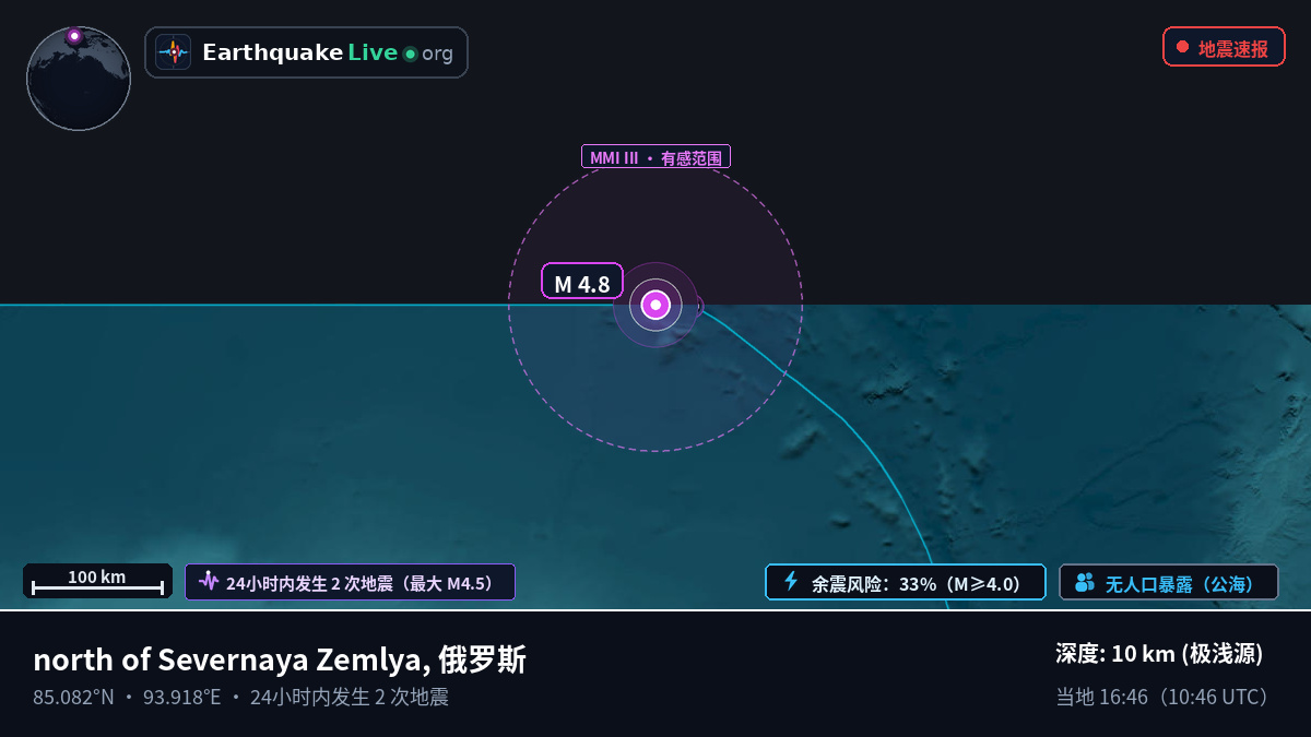 北冰洋 (俄罗斯)