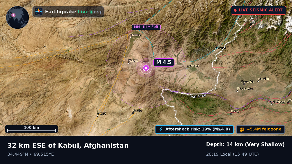 Kabul, Afghanistan