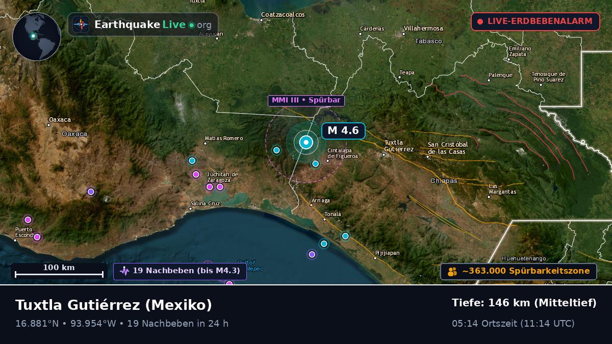 Chiapas, Mexiko