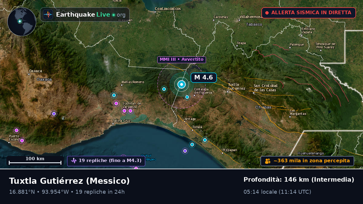 Chiapas, Messico