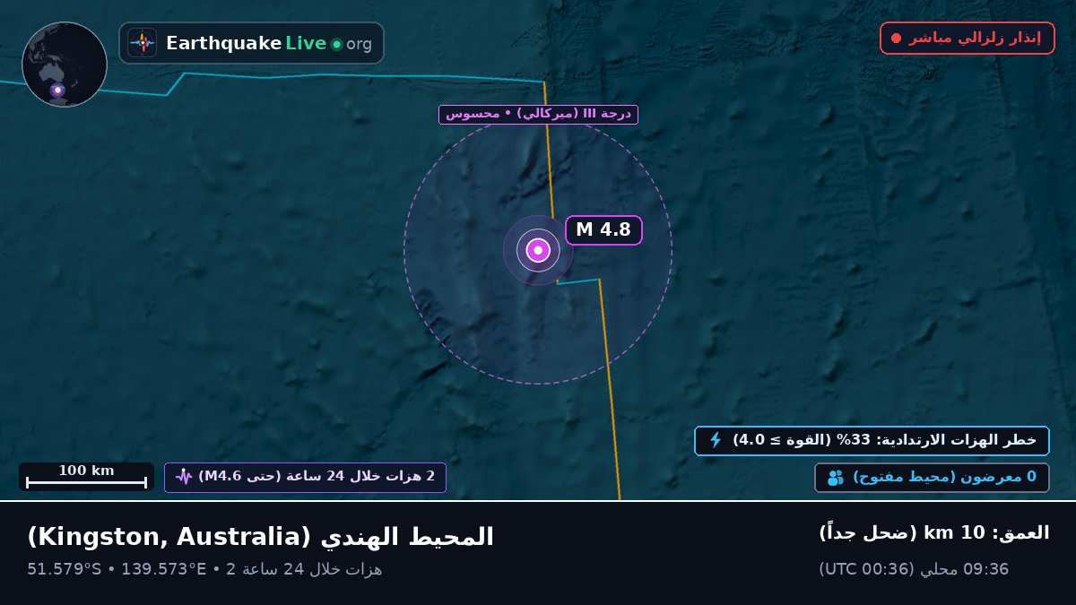 المحيط الهندي (Australia)
