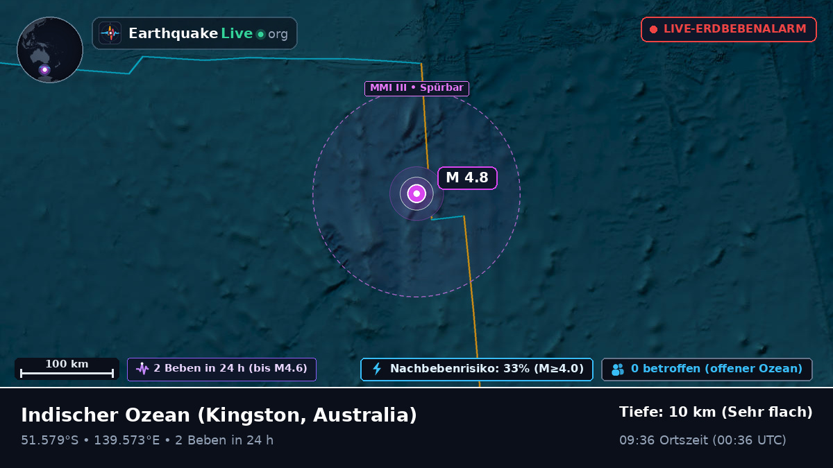 Indischer Ozean (Australia)