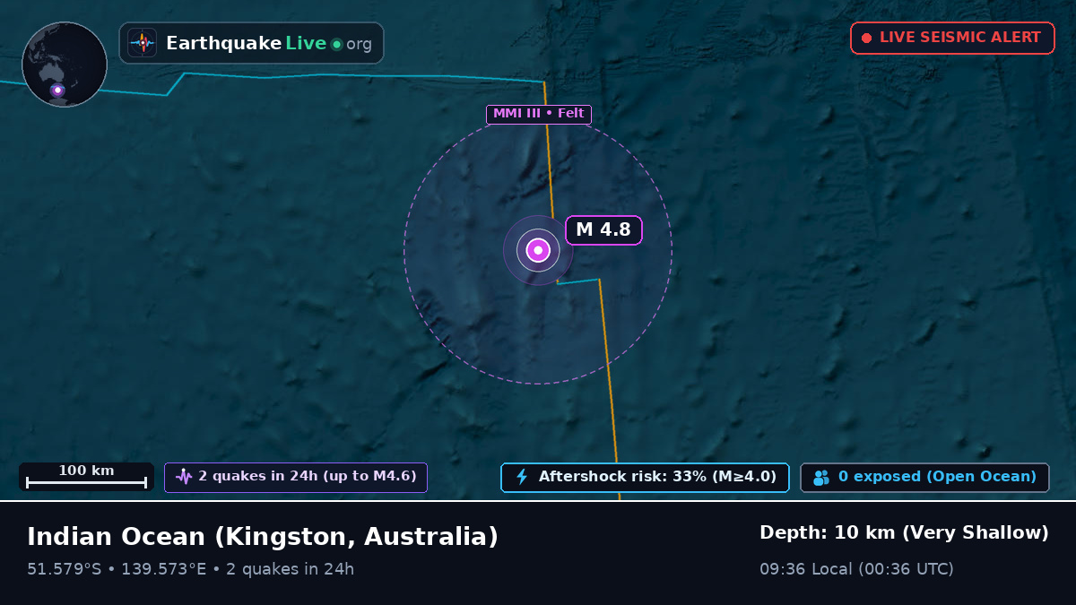 Indian Ocean (Australia)