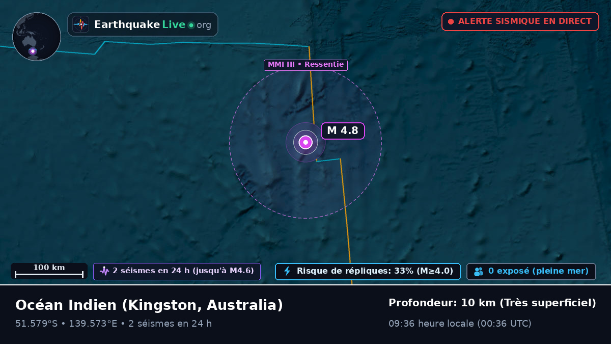 Océan Indien (Australia)
