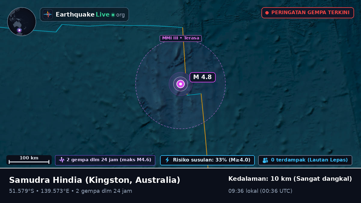 Samudra Hindia (Australia)
