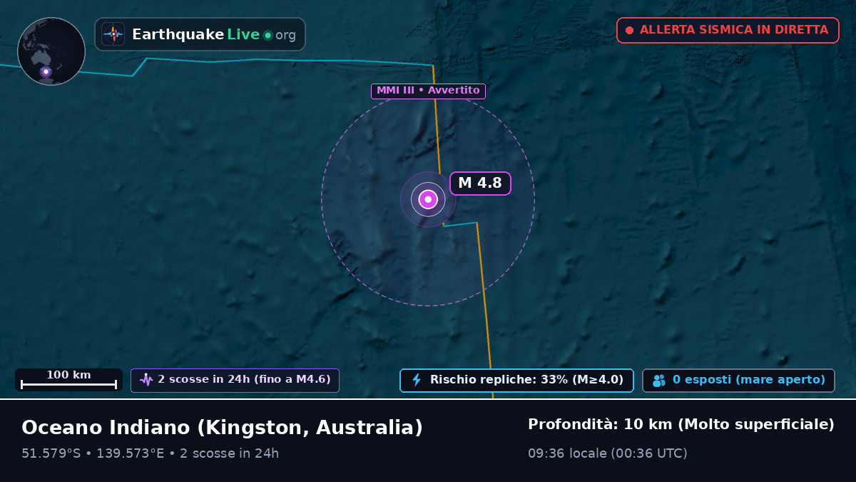 Oceano Indiano (Australia)