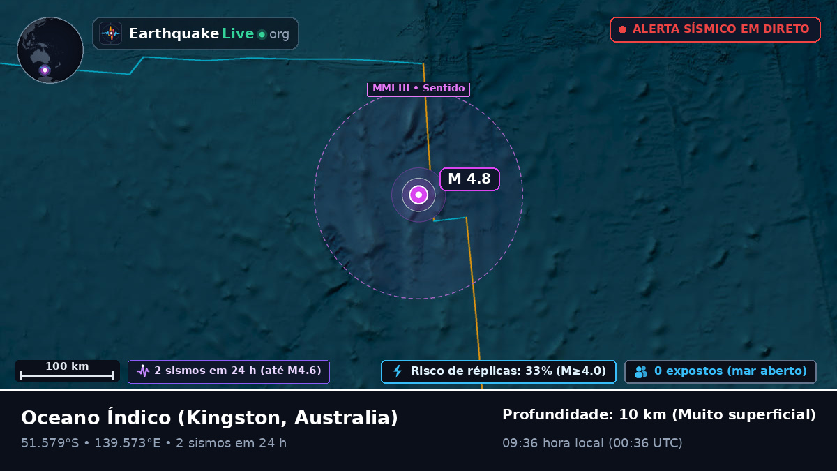 Oceano Índico (Australia)