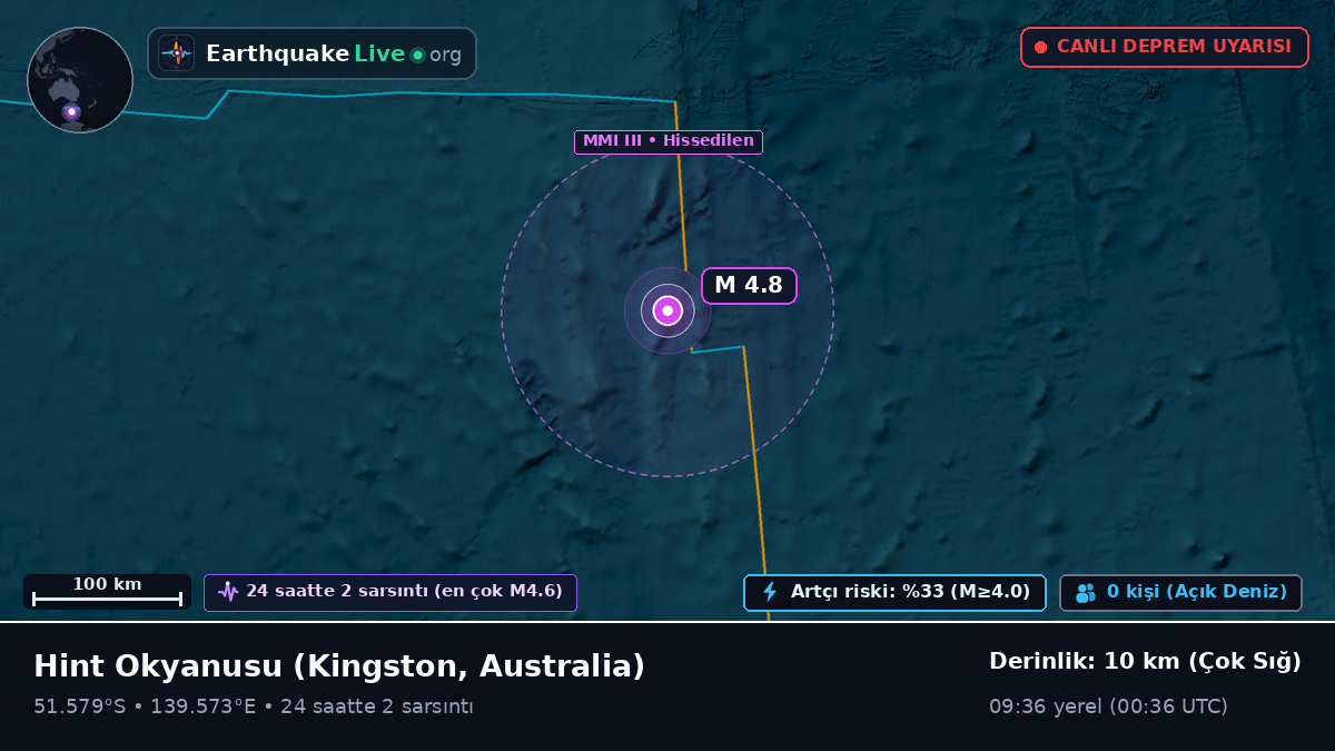 Hint Okyanusu (Australia)