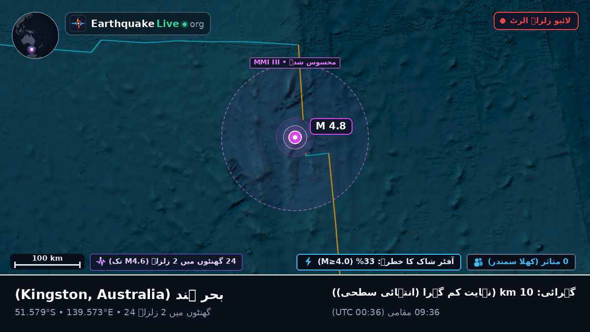 بحر ہند (Australia)