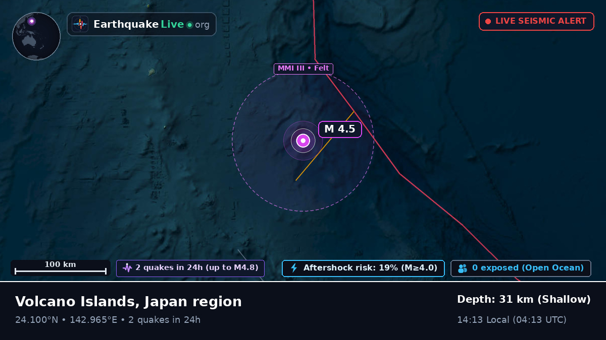 Philippine Sea (Northern Mariana Islands)