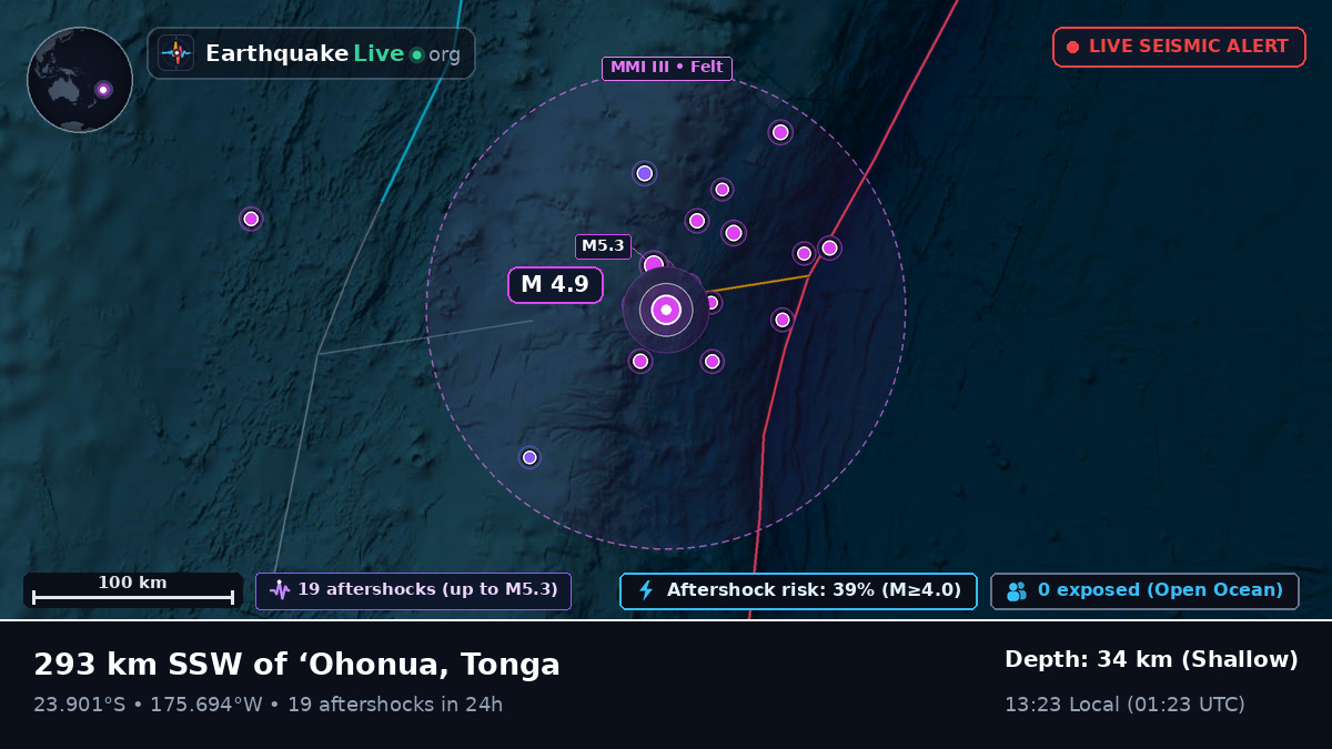 South Pacific Ocean (Tonga)
