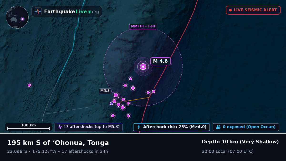 Off the coast of Nuku'alofa, Tonga