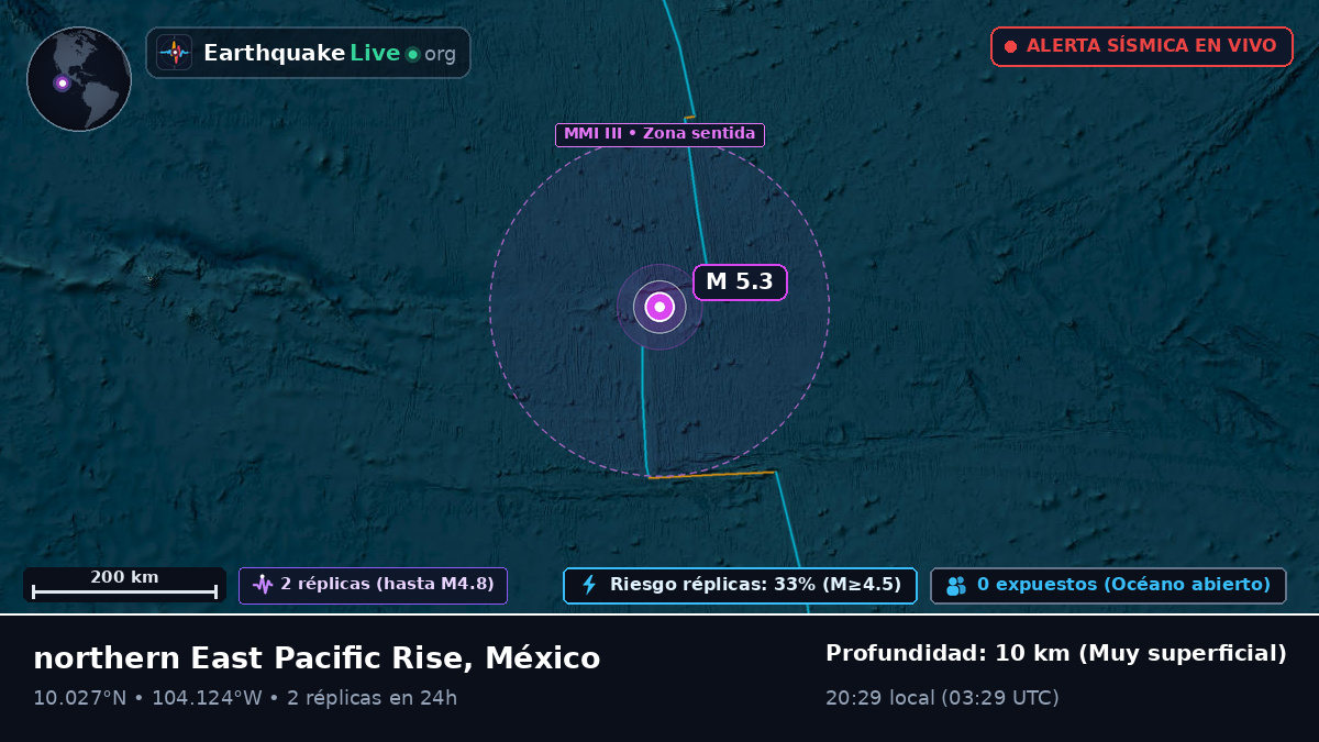 Océano Pacífico Norte (México)