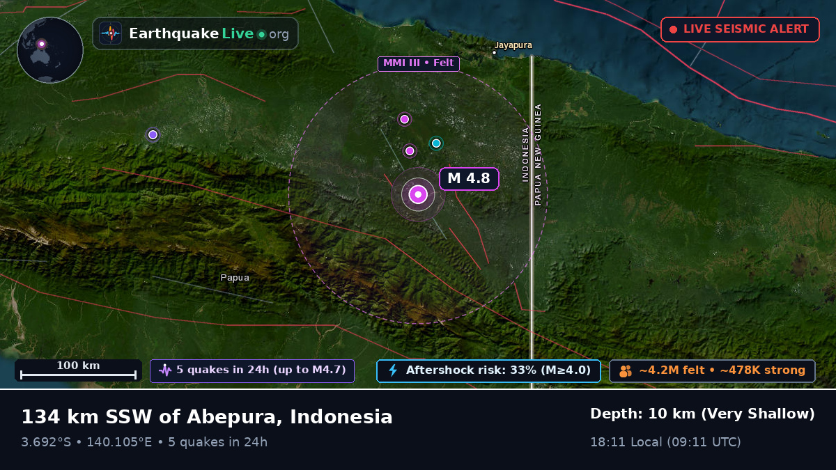 Papua, Indonesia