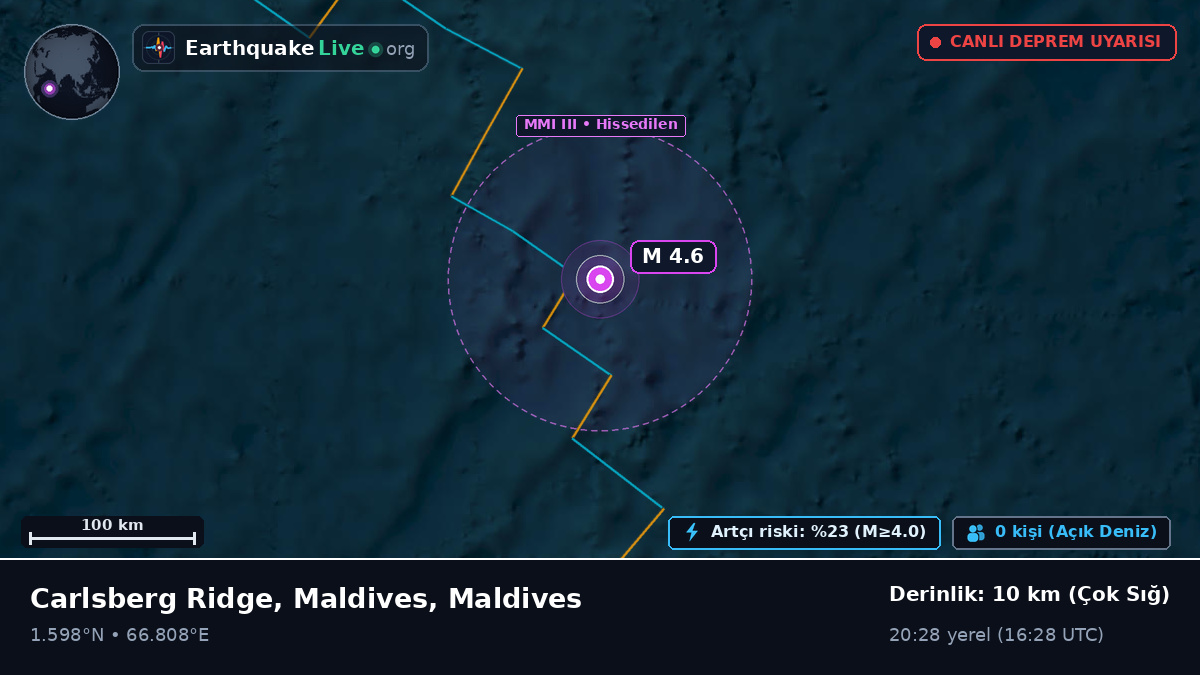 Hint Okyanusu (Maldives)