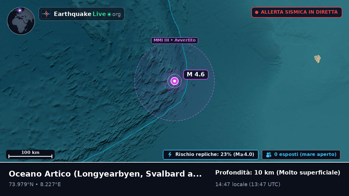Oceano Artico (Svalbard and Jan Mayen Islands)