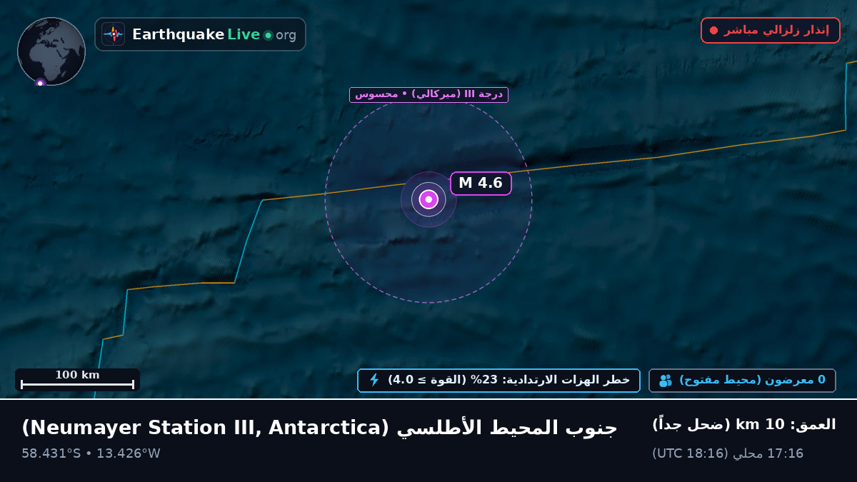 جنوب المحيط الأطلسي (Antarctica)