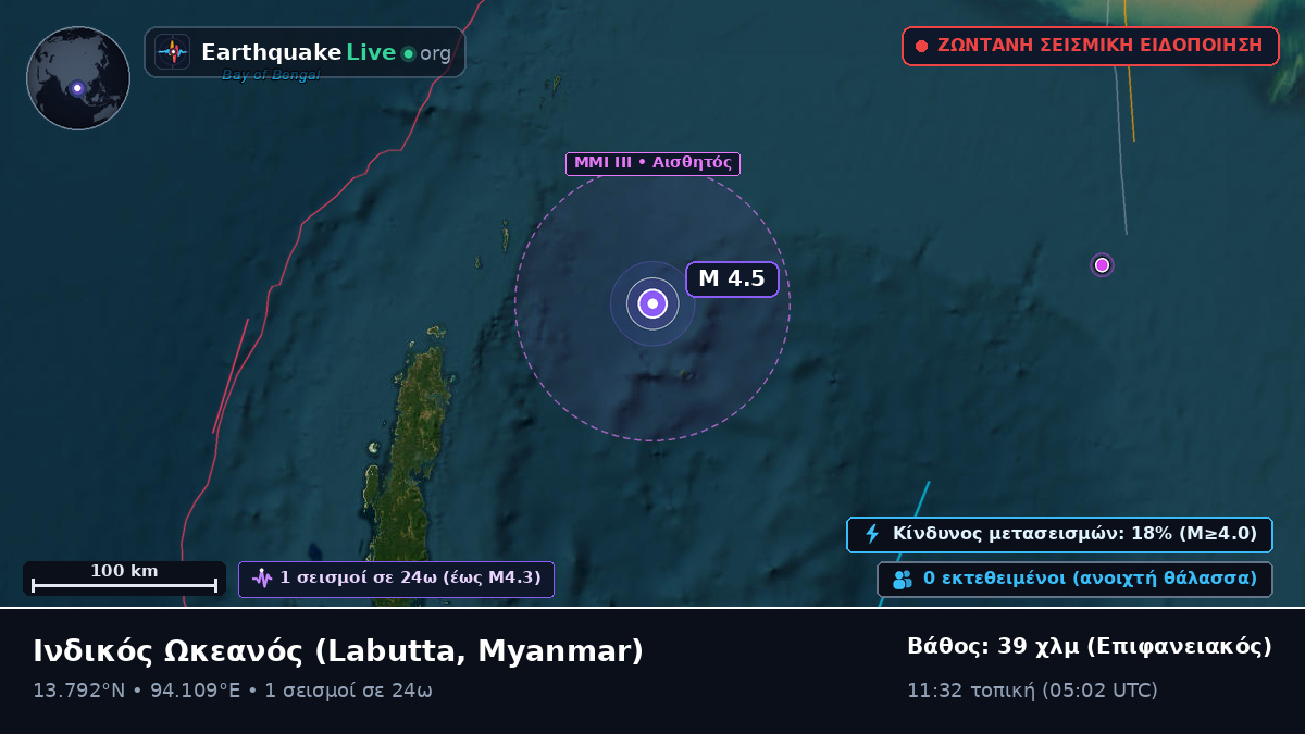 Ινδικός Ωκεανός (Myanmar)