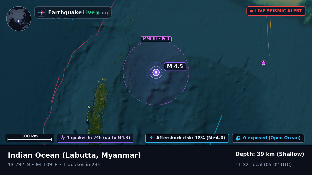 Indian Ocean (Myanmar)