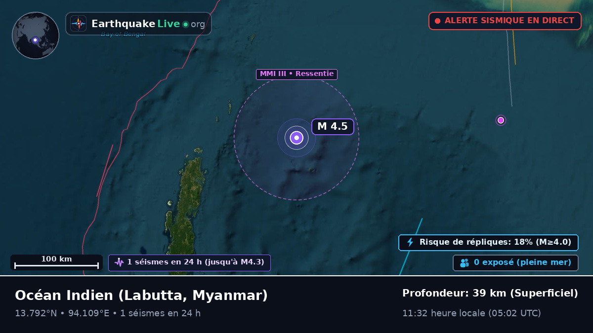 Océan Indien (Myanmar)