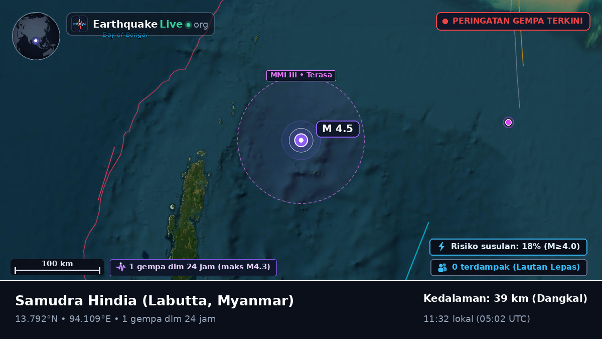 Samudra Hindia (Myanmar)