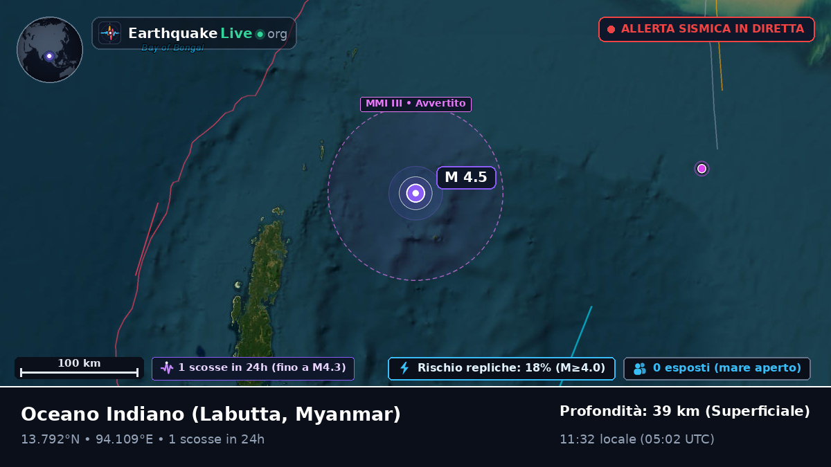Oceano Indiano (Myanmar)
