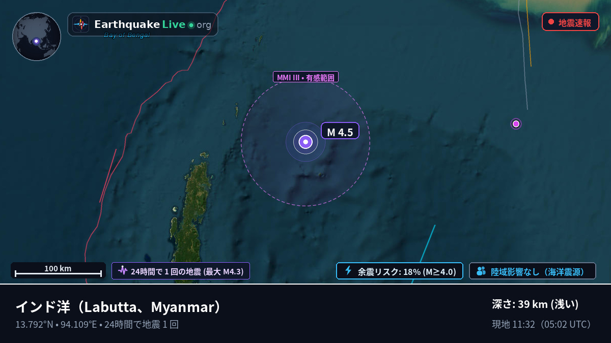 インド洋 (Myanmar)