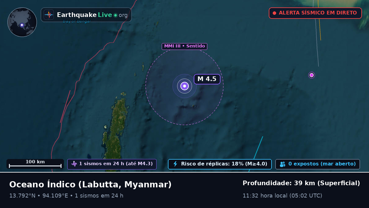 Oceano Índico (Myanmar)