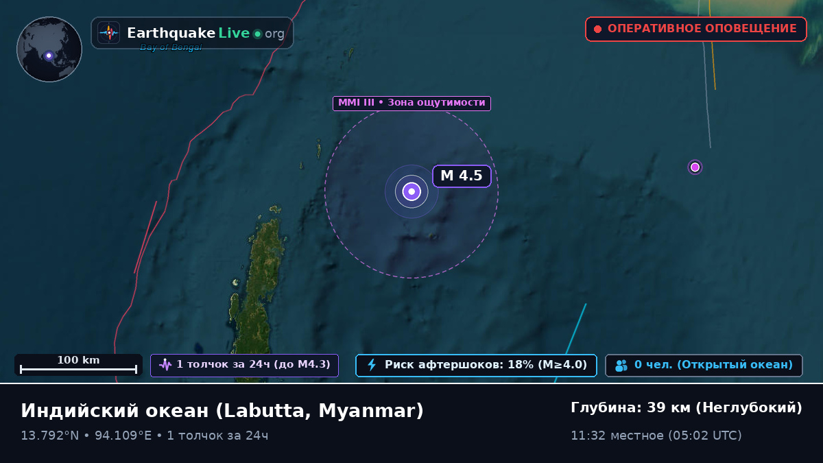 Индийский океан (Myanmar)