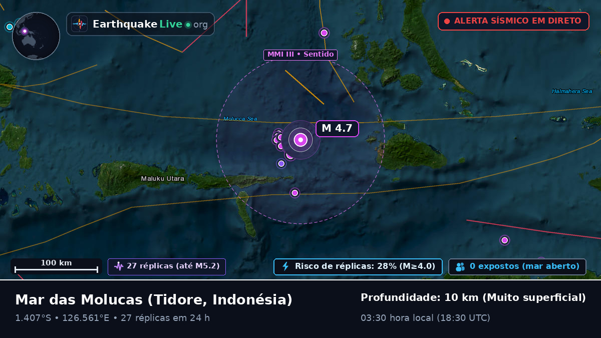 Mar das Molucas (Indonésia)