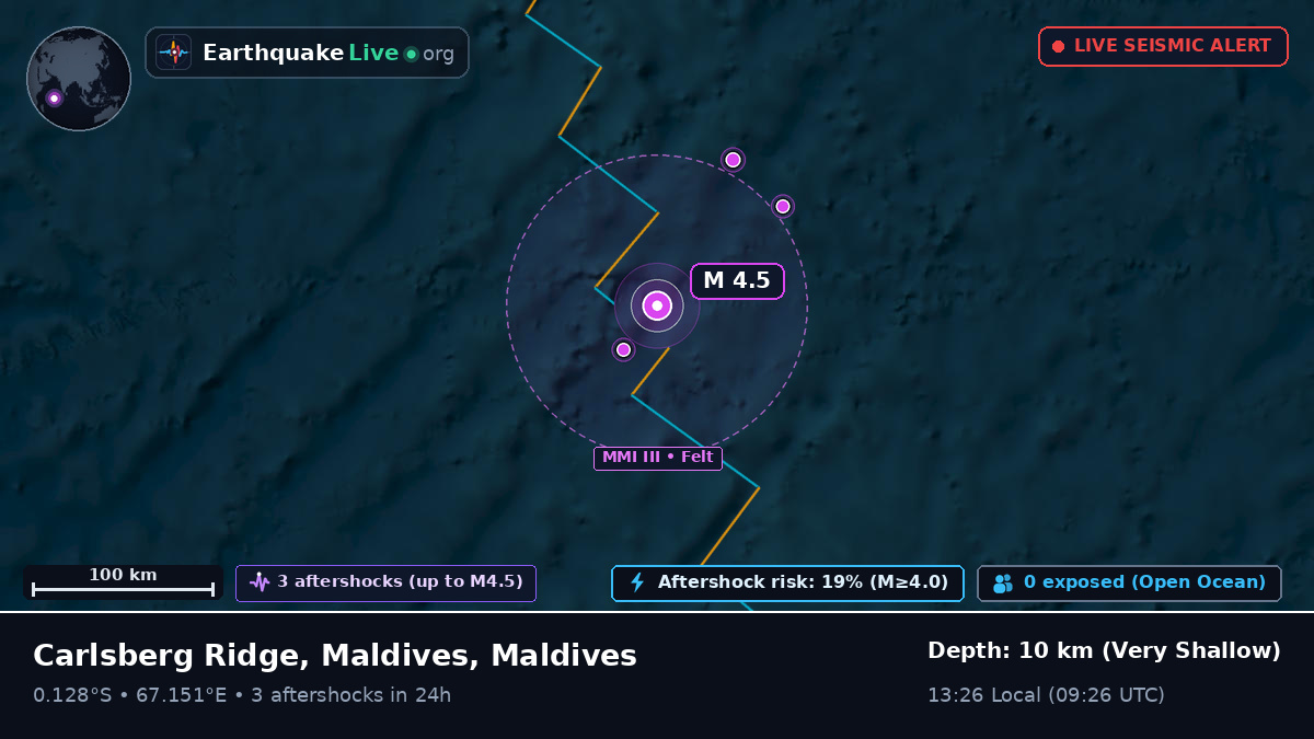 Indian Ocean (Maldives)