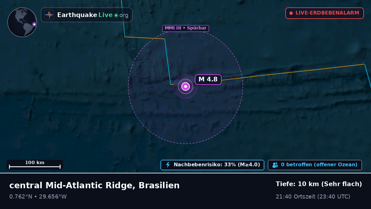 Nordatlantik (Brasilien)
