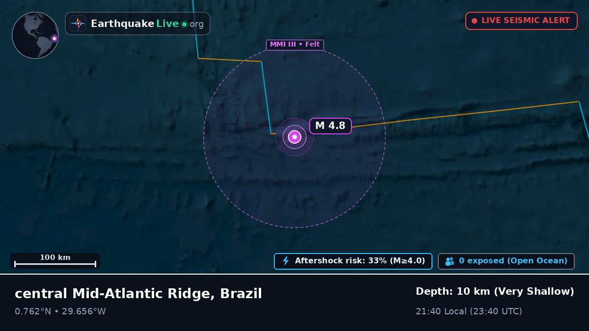 North Atlantic Ocean (Brazil)