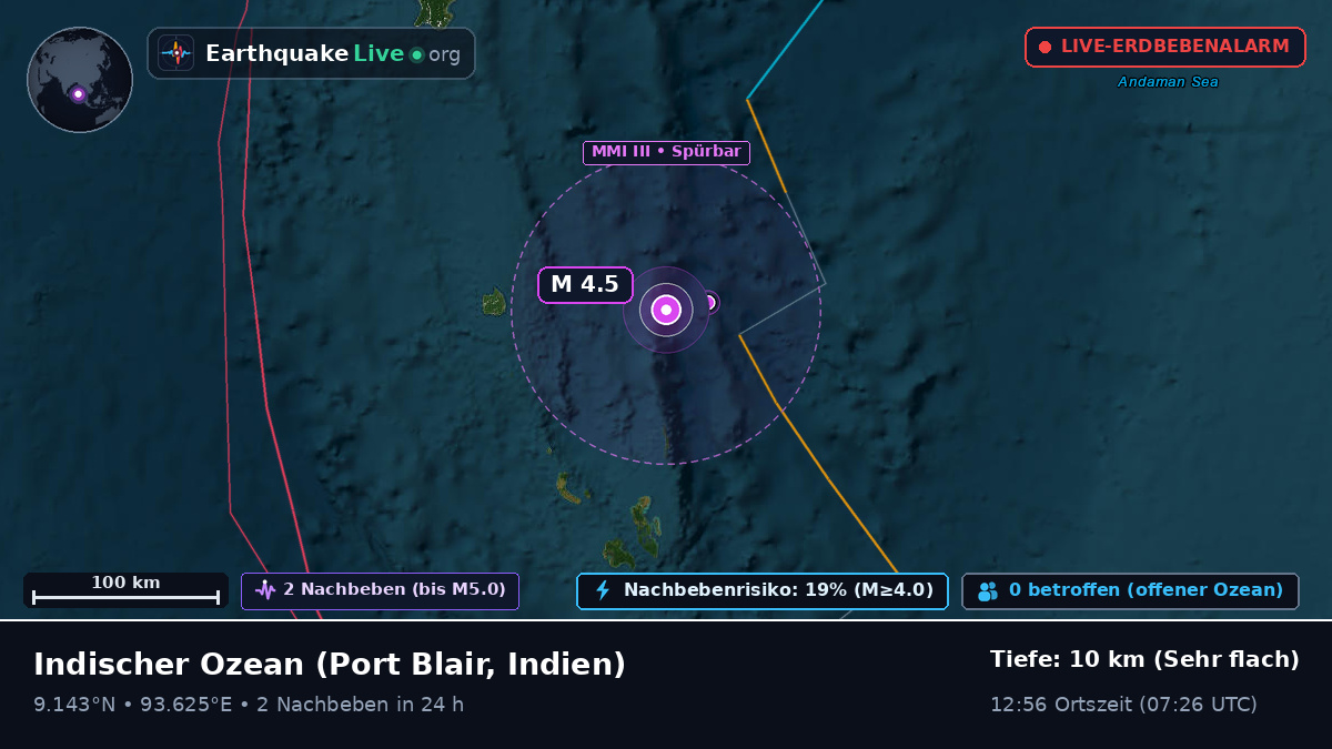 Indischer Ozean (Indien)