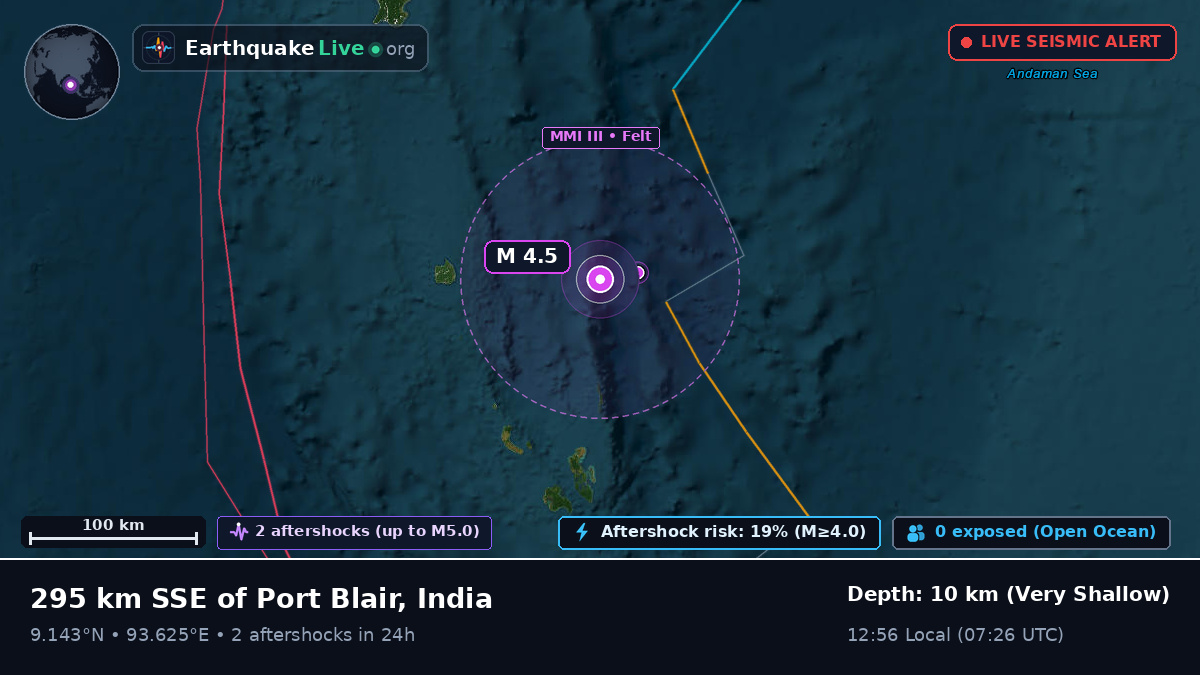 Indian Ocean (India)