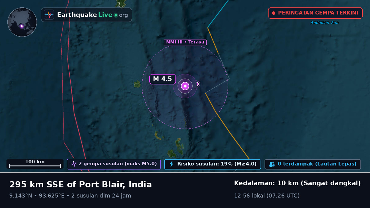 Samudra Hindia (India)