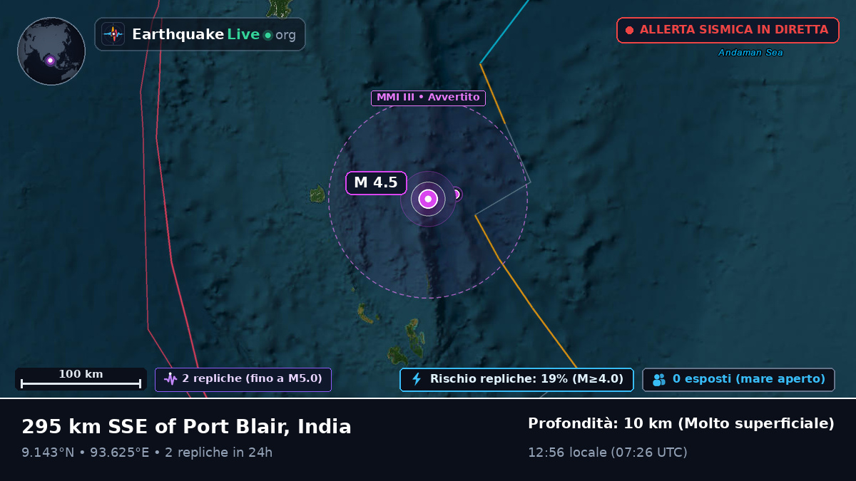 Oceano Indiano (India)