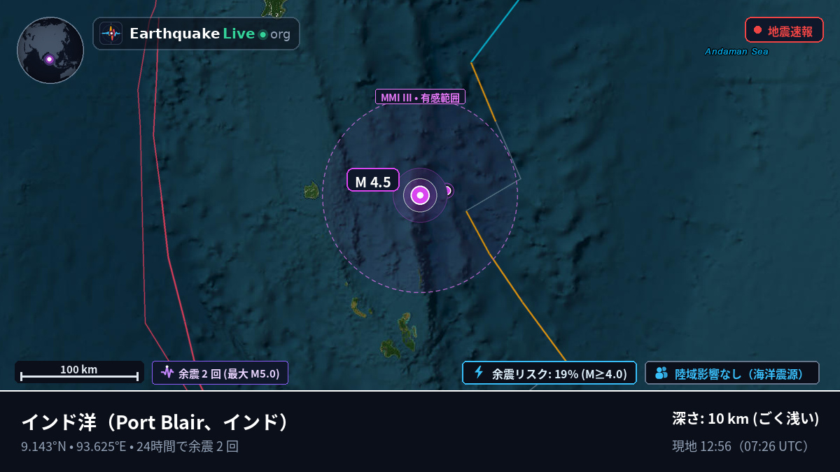 インド洋 (インド)