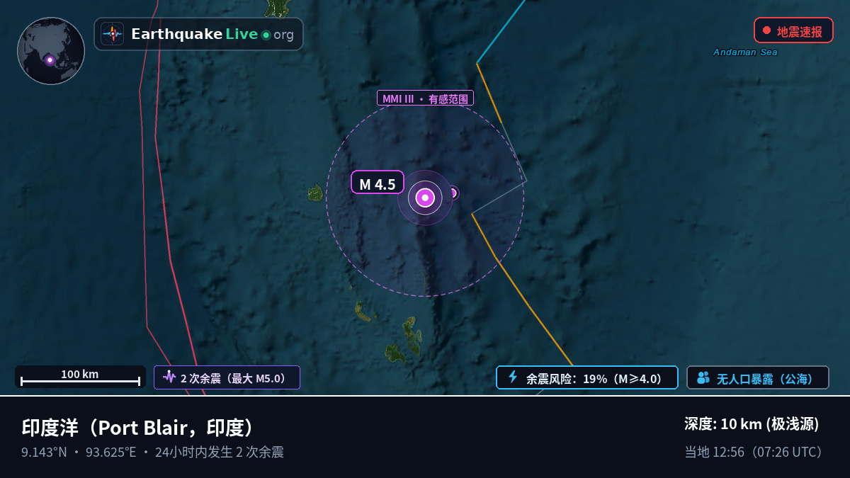 印度洋 (印度)