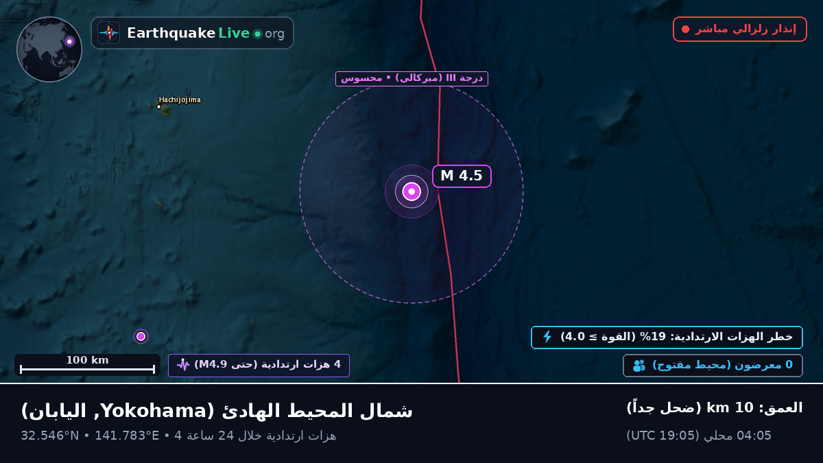 شمال المحيط الهادئ (اليابان)