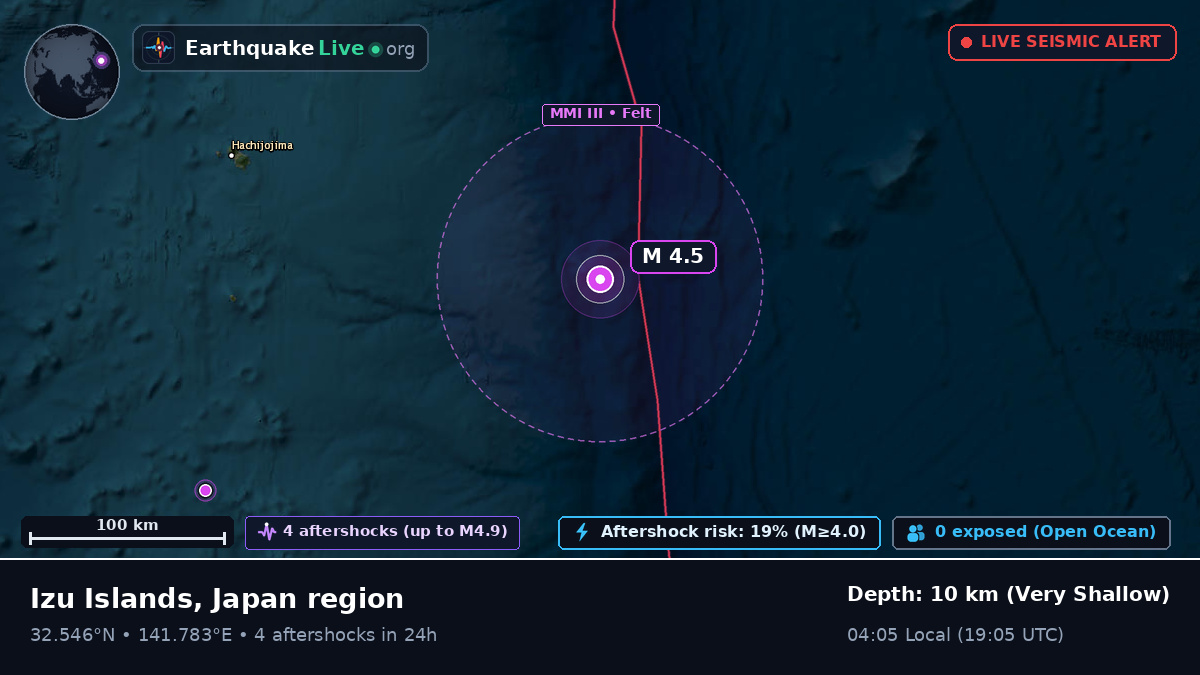 North Pacific Ocean (Japan)